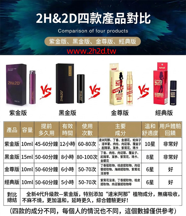  2H2D四款產品對比